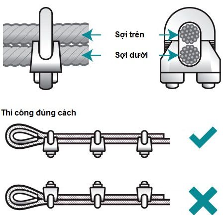 Ốc siết cáp mạ kẽm từ 3mm, 5mm