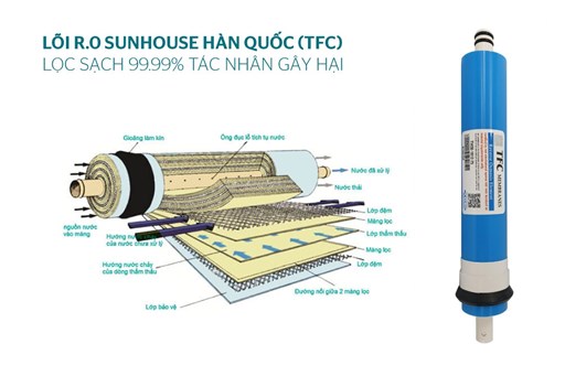[Trả góp 0%]Máy lọc nước R.O 9 lõi SUNHOUSE SHA8839K