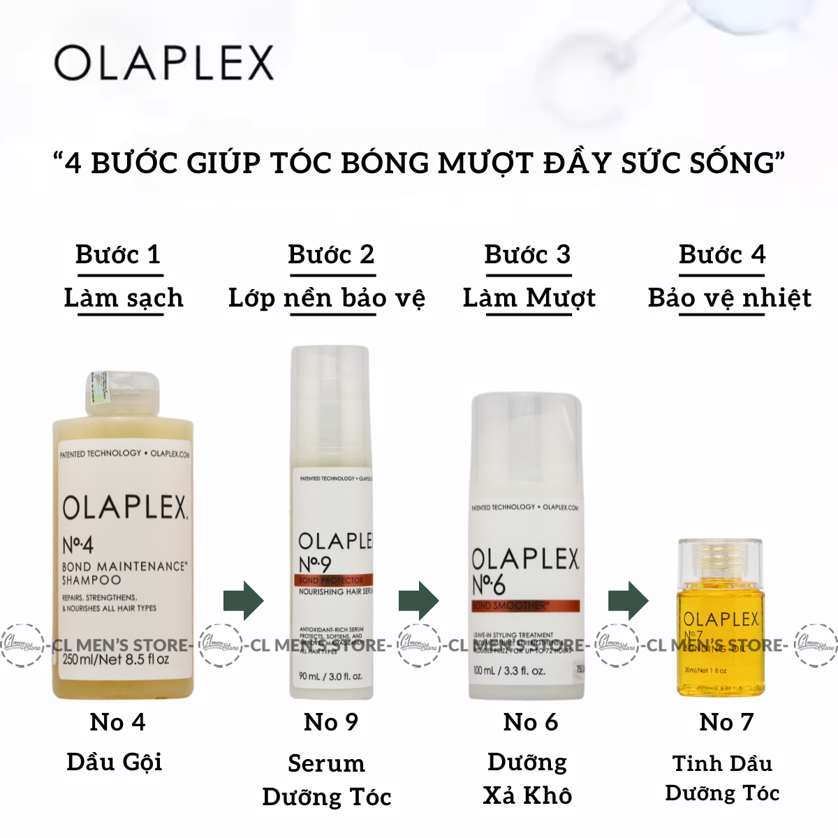 Bộ sản phẩm chăm sóc phục hồi tóc hư tổn OLAPLEX