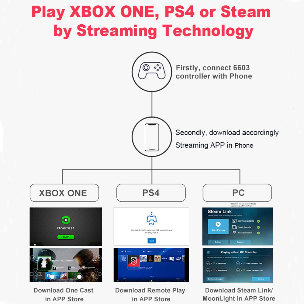 Tay game PXN 9619 RGB Bluetooth không dây Playstation / Xbox / Switch / PC / Windows / Android / iPhone / iPad / MacOS