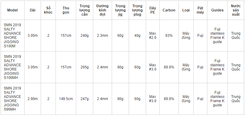 Cần Shimano Salty Advance SHORE Jigging S96MH/S100MH