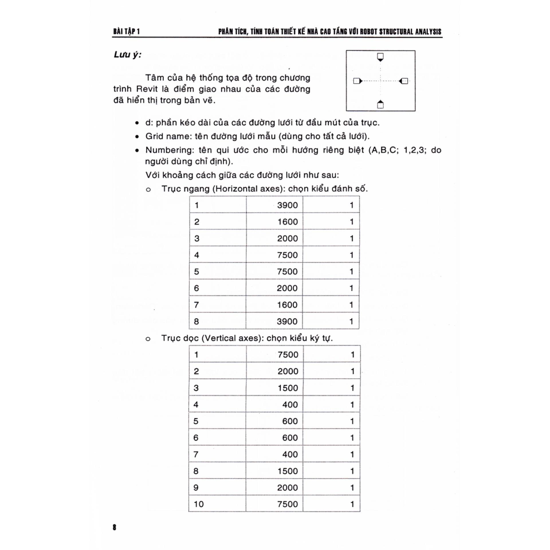 [HCM]Phân Tích - Tính Toán Thiết Kế Nhà Cao Tầng Với Robot Structural Analysis
