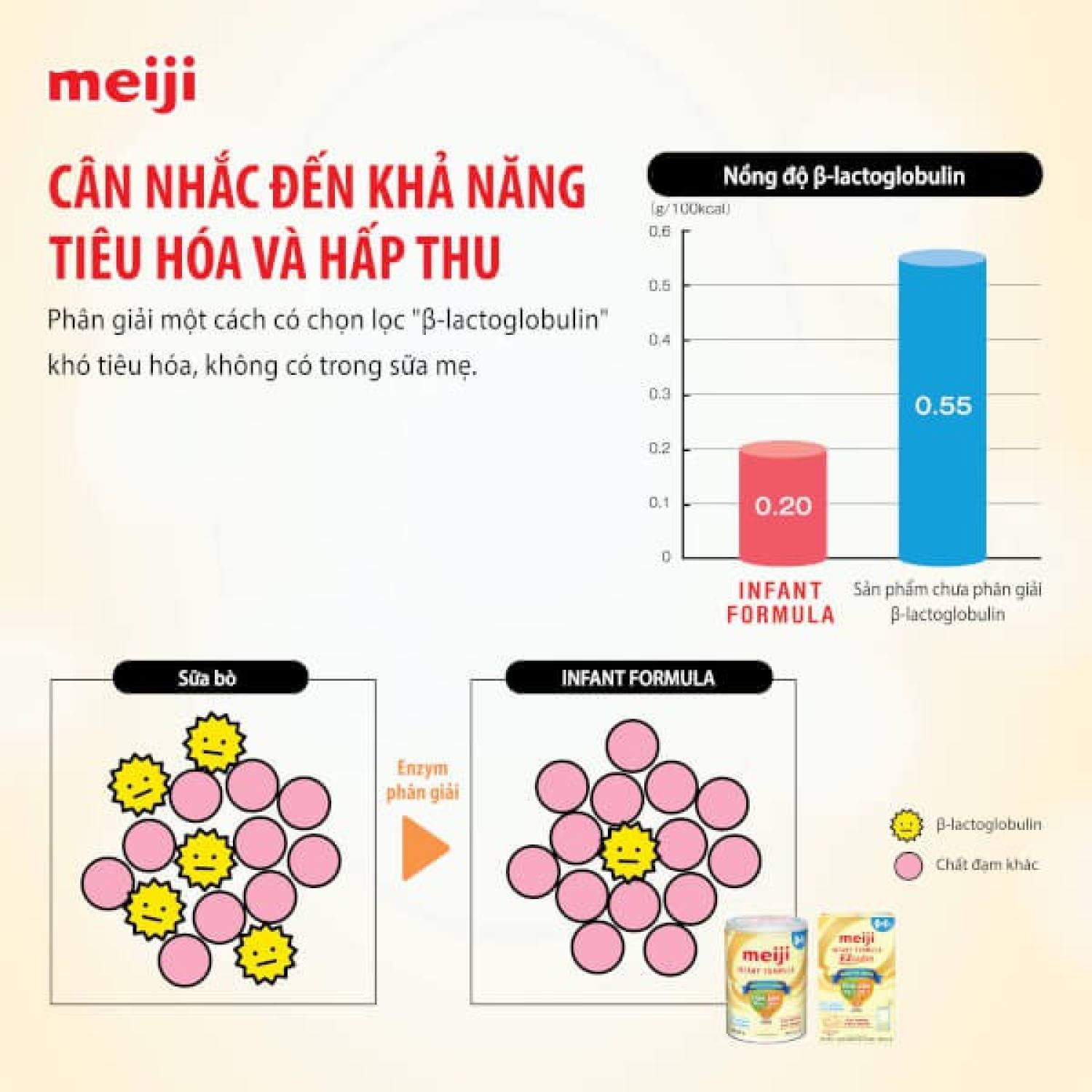[Date T7/25][ FREESHIP MAX ]Sữa Bột Meiji Infant Formula 800g (0-12 tháng)