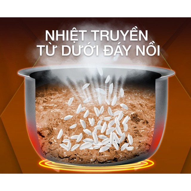 ❤️Nồi Cơm Điện Happycook 0,6l  BH Toàn Quốc