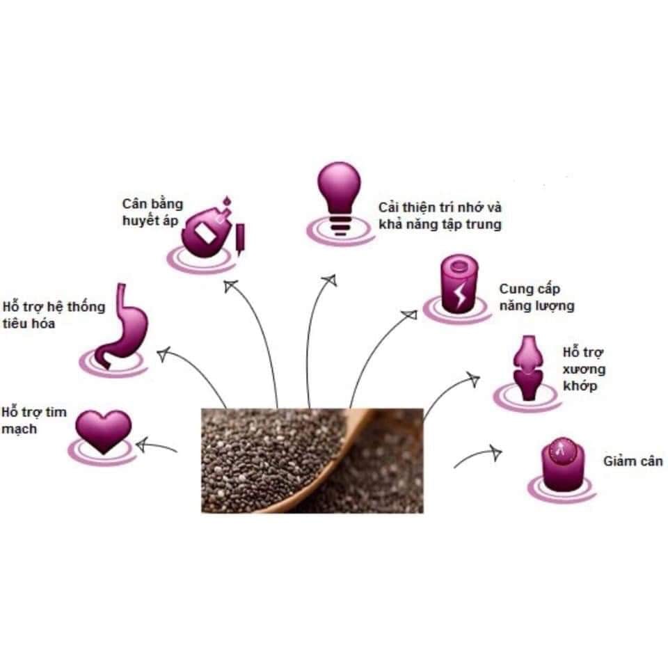 1kg hạt chia gói tím