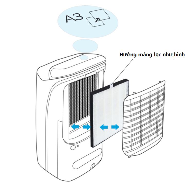 Philips FY1119 replacement filters and membranes for DE5205 and DE5206 codes