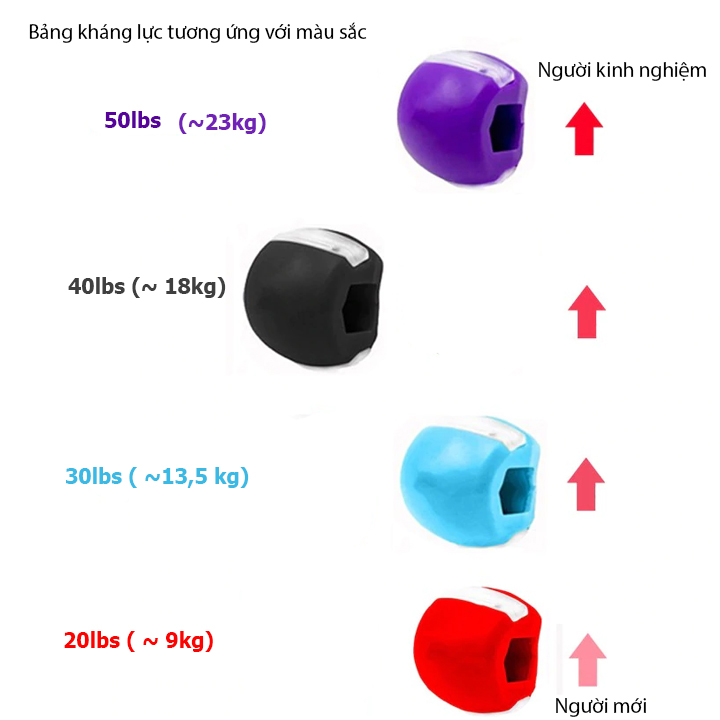 Bóng tập cơ mặt cơ hàm N3