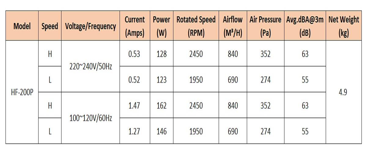 Quạt hút đồng trục HF-200P