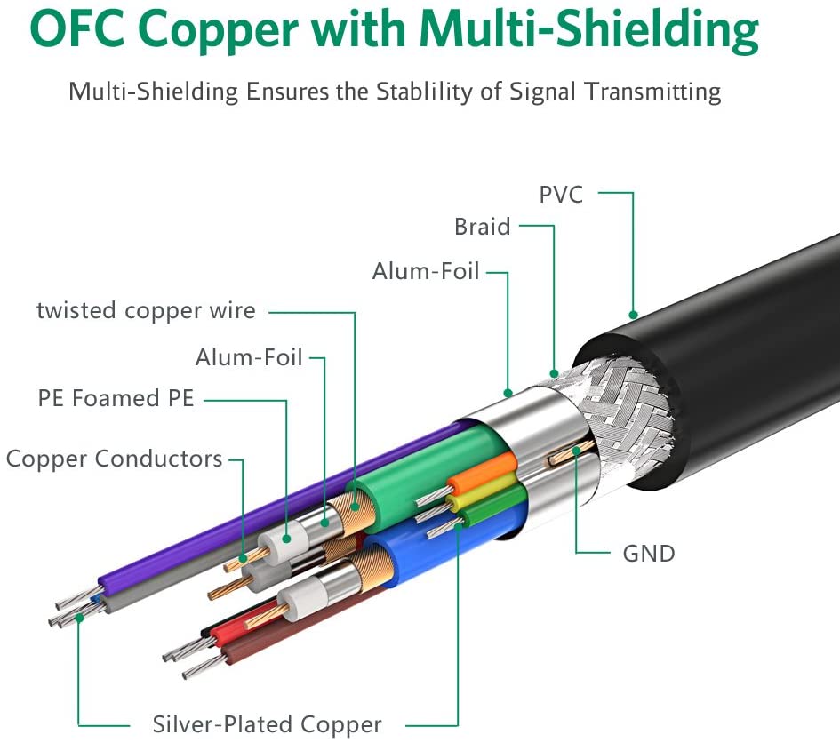 Dây cáp chuyển DVI (24+5) sang VGA (đầu âm) Ugreen 30499