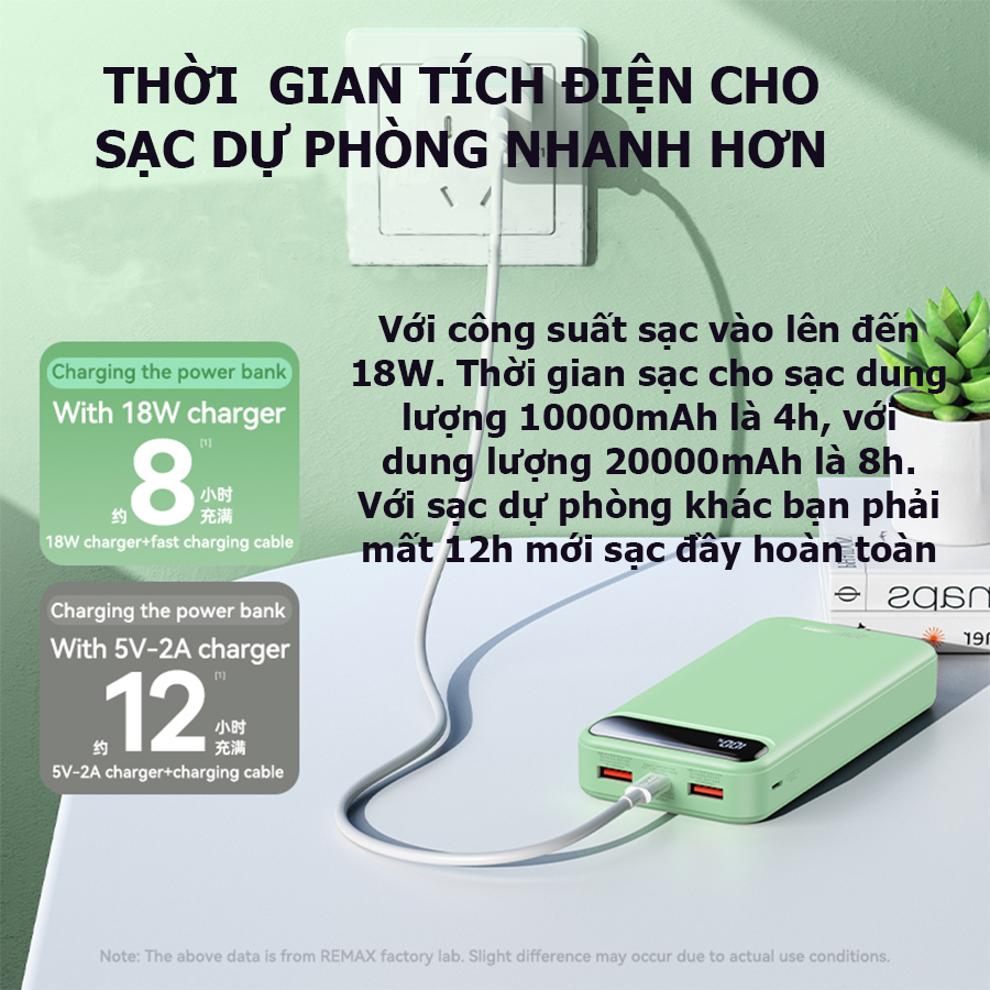 sạc dự phòng 20000mah , Bảo hành 1 năm (1 đổi 1)