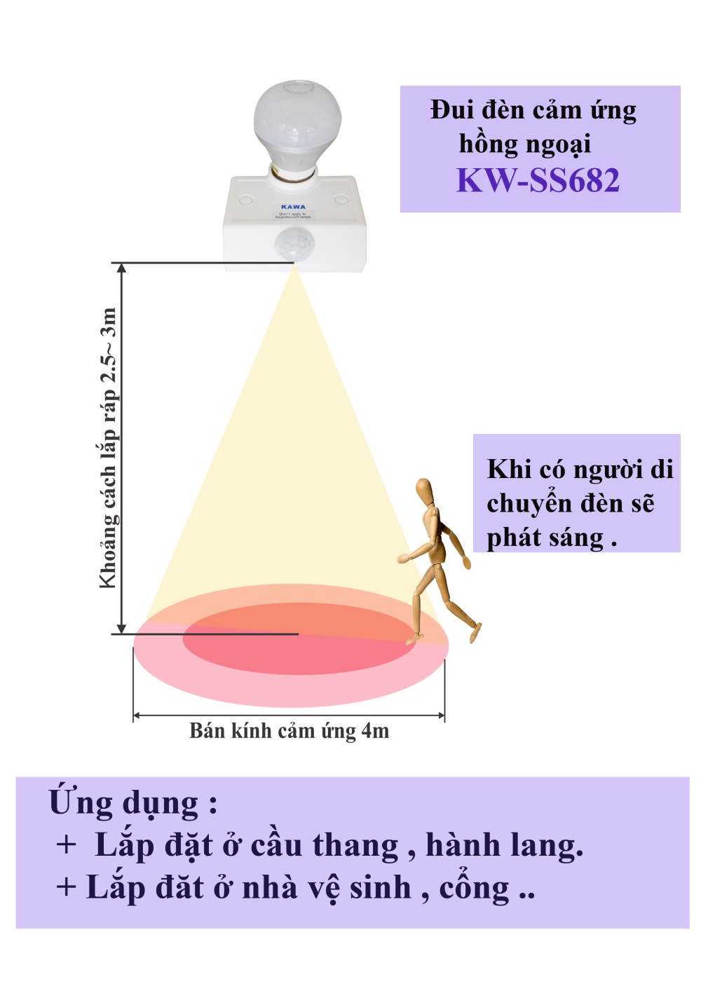 Đui đèn cảm ứng chuyển động