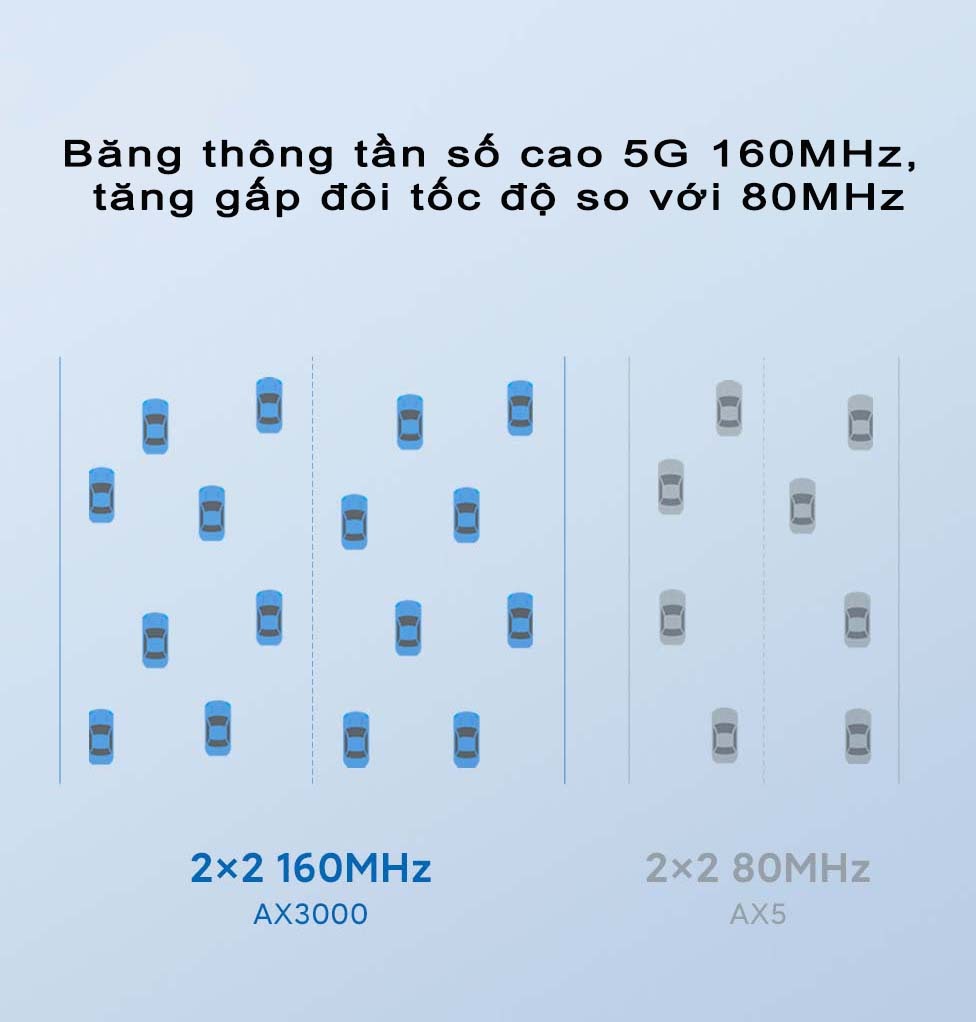 Router Wifi 6 Redmi AX3000