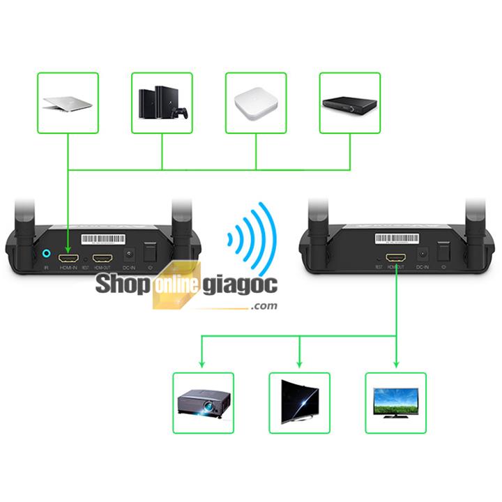 Thiết bị thu phát tín hiệu HDMI PAT590