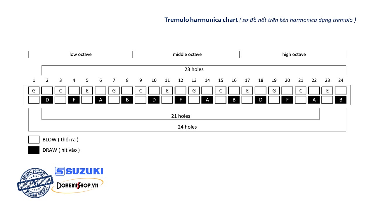 Kèn Harmonica Suzuki Tremolo 2Timer SU-24 SU-21SP-n key C