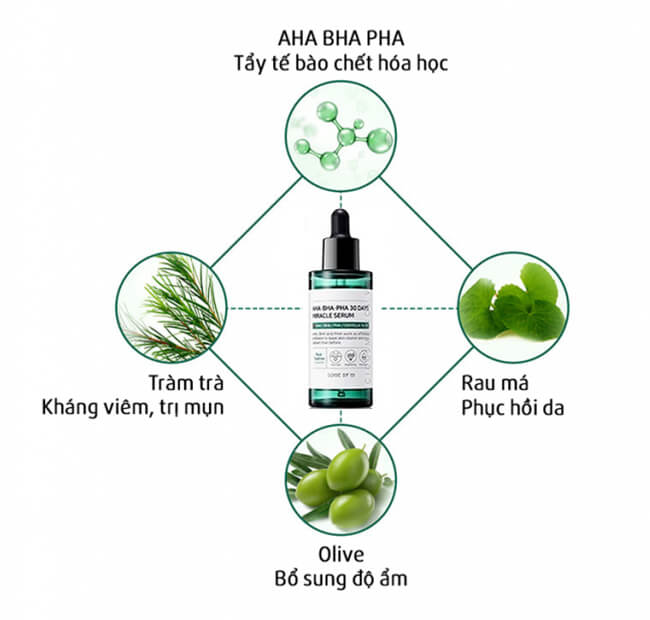 Tinh Chất Serum Some By Mi AHA-BHA-PHA 30 Days Miracle 50ml