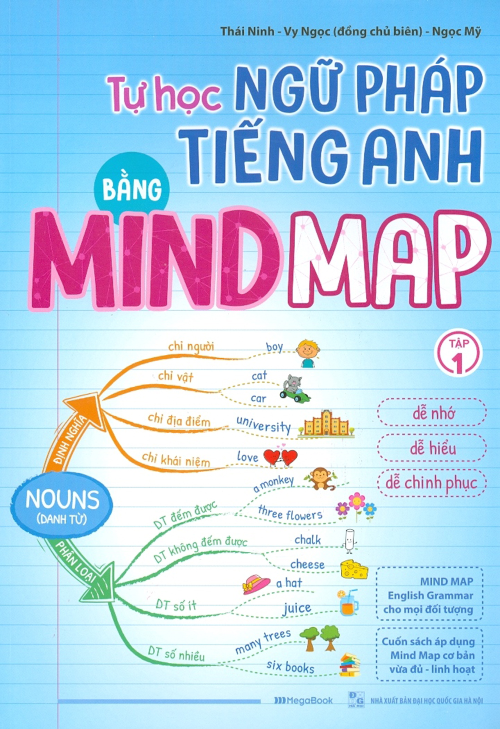 Tự Học Ngữ Pháp Tiếng Anh Bằng Mindmap - Tập 1