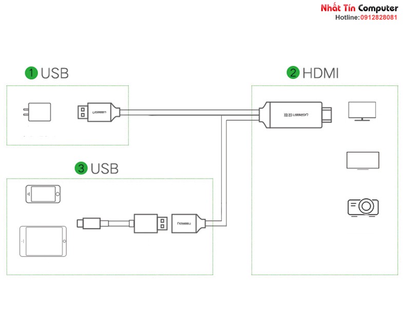 Cáp chuyển đổi USB Micro, Lightning, Type-C sang HDMI Ugreen 50291 Chính Hãng