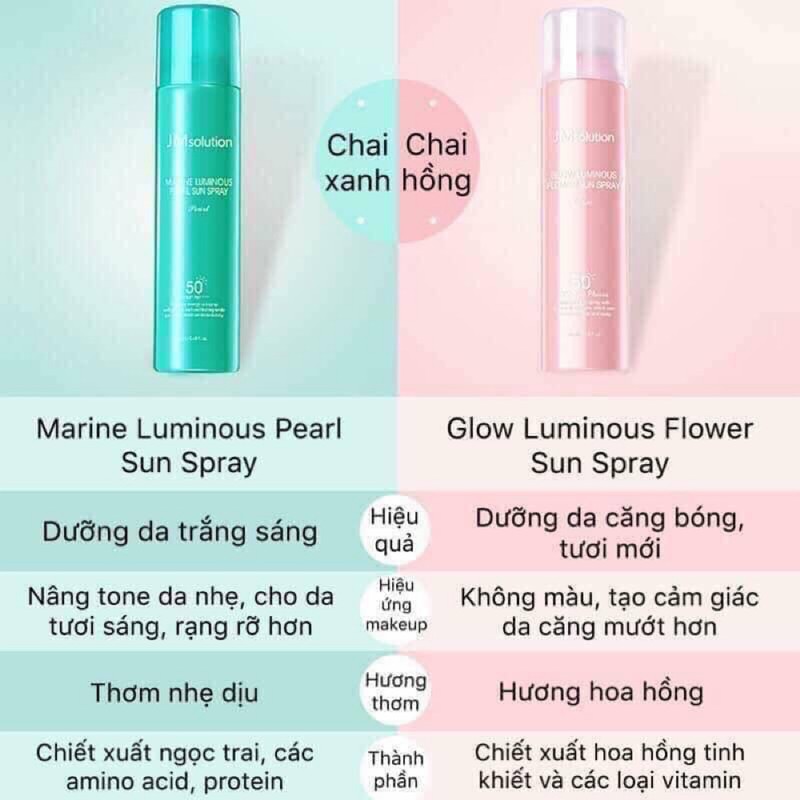 [HCM]XỊT CHỐNG NẮNG TOÀN THÂN JM SOLUTION 180ml #MÀU XANH