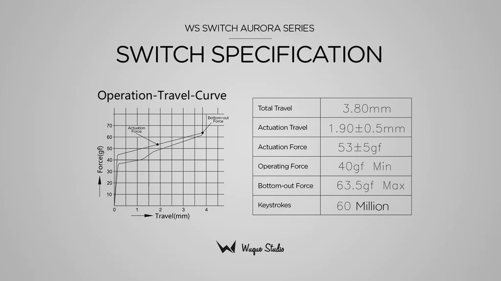 Công tắc bàn phím cơ Aurora | Switch Aurora | Wuque Studio Aurora Switch