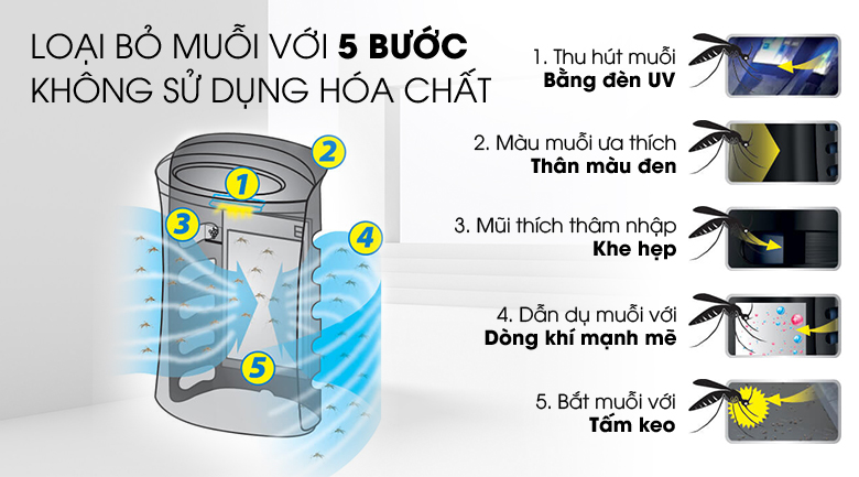 Máy lọc không khí và bắt muỗi Sharp FP-GM50E-B (40m2 Thái Lan)