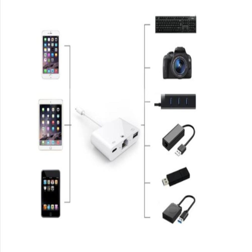 Đầu chuyển đổi lightning 3 in 1 to lan, usb, lightning cho iPhone iPad