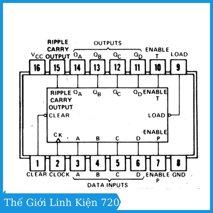 IC 74LS161 Synch 4-bit Counter DIP16