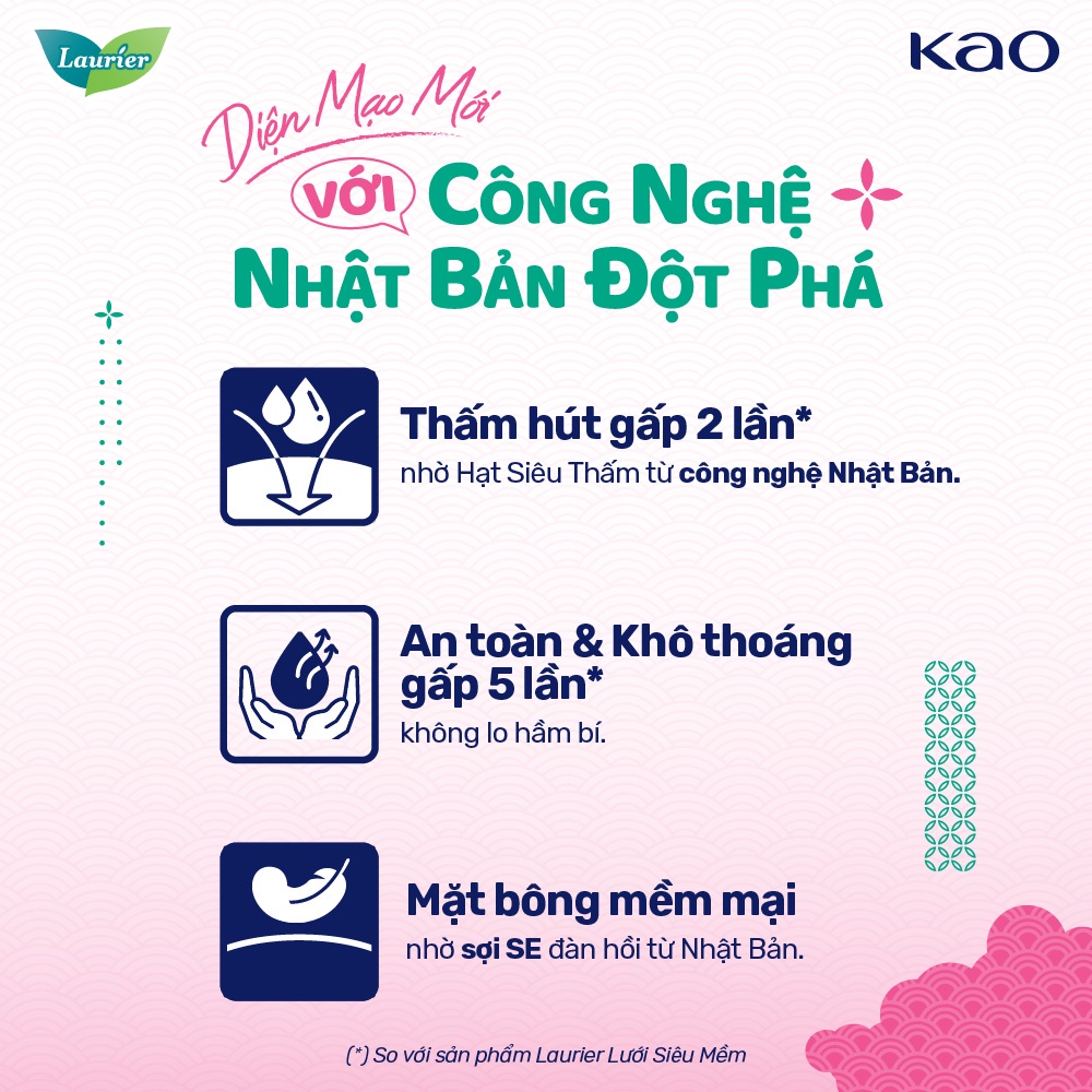Băng vệ sinh Laurier Fresh & Free 20 miếng Siêu Mỏng Cánh 22Cm