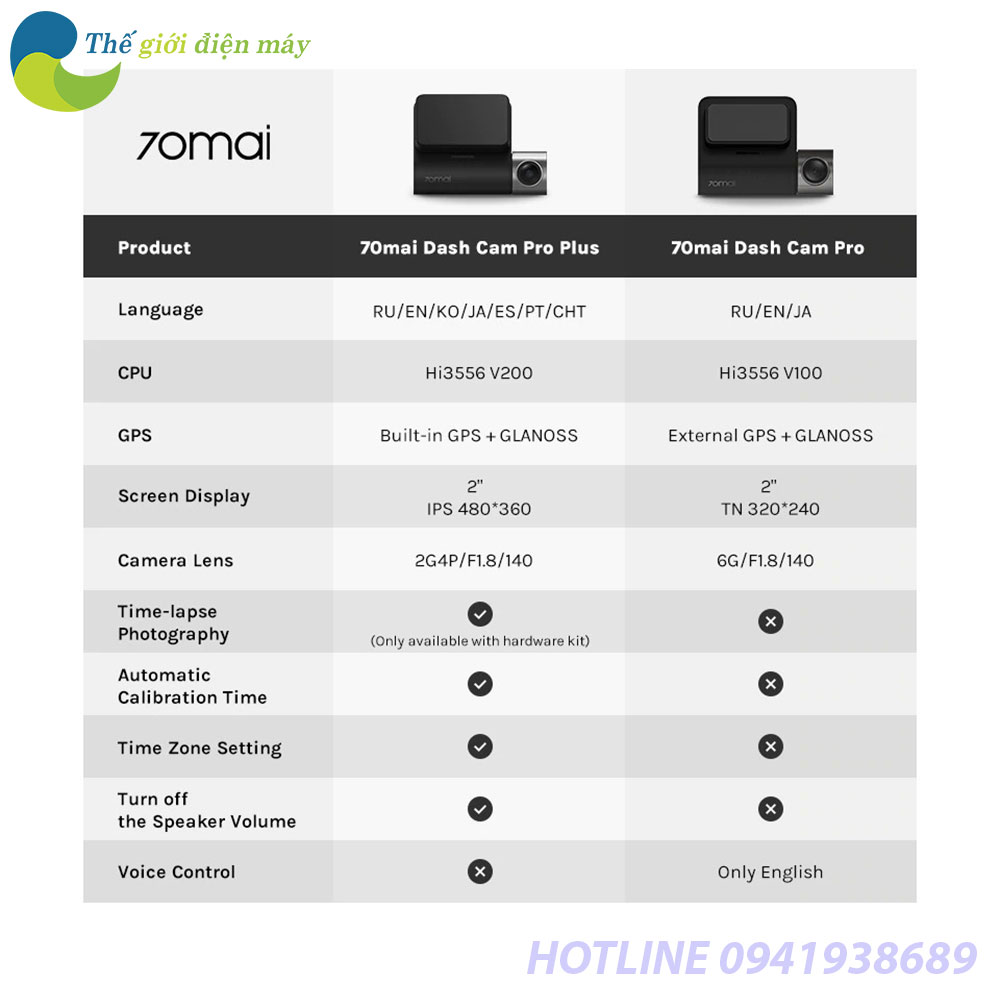 XIAOMI 70MAI Pro Plus A500