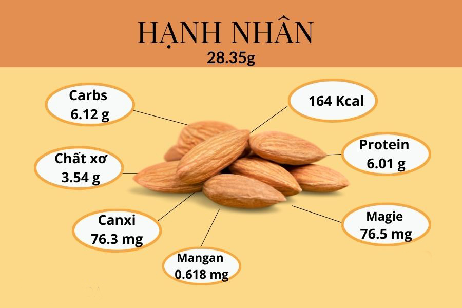 Hạt hạnh nhân nhập Mỹ (Loại nhân chín) 500Gr