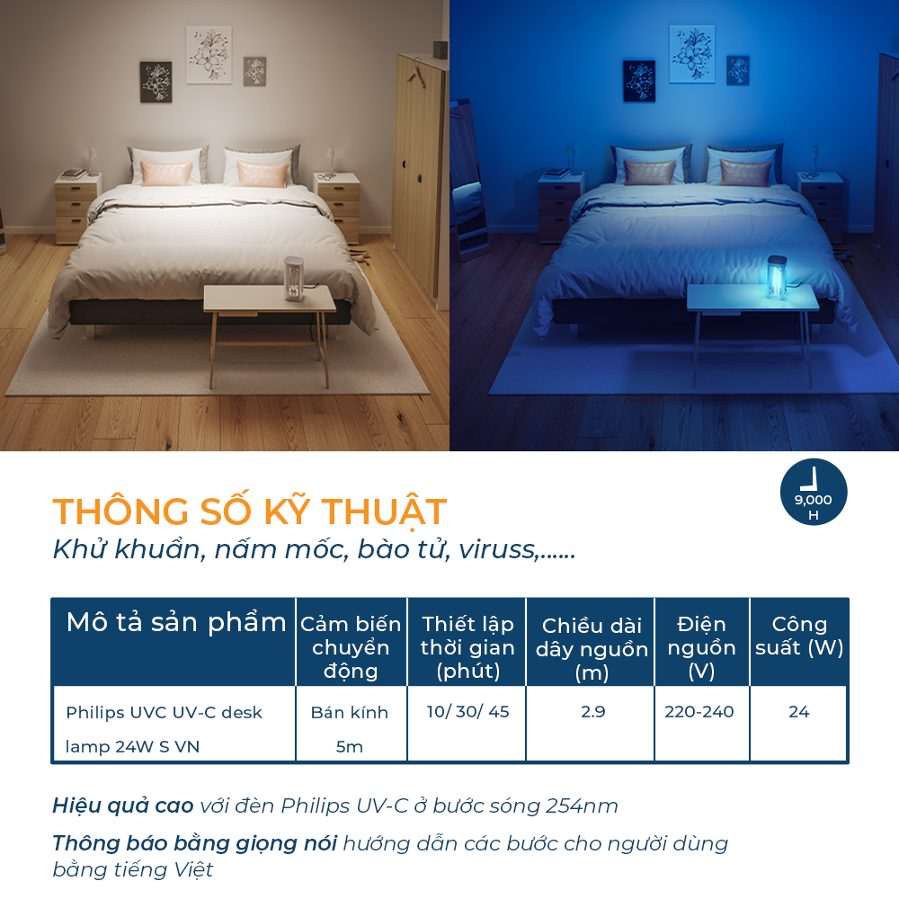 [Flash Sales] Đèn bàn khử trùng Philips UVC
