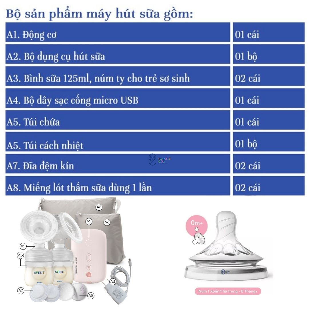 [CHÍNH HÃNG] Máy hút sữa điện đôi Philips Avent cắm dây SCF393/11