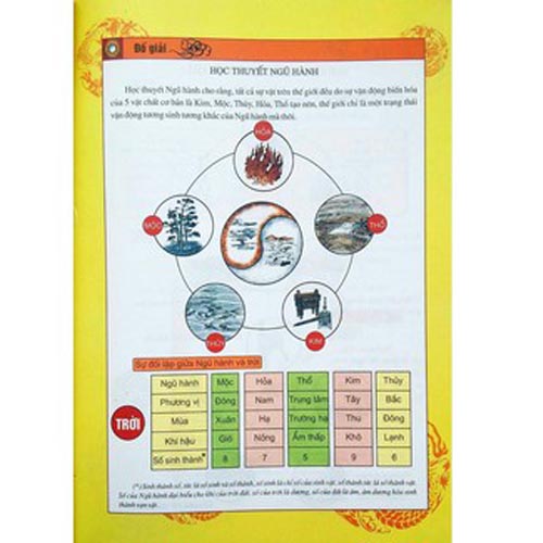 Sách - 5 Bước Tự Xem Phong Thủy - Newshop