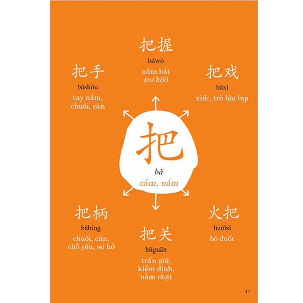 Combo 2 sách: Phát triển từ vựng tiếng Trung Ứng dụng   + Tự học Ngữ Pháp: Tuyển tập Cấu trúc cố định tiếng Trung ứng dụng + DVD quà tặng