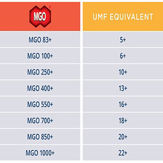 Mật ong Manuka MGO 850 + Manuka 250g