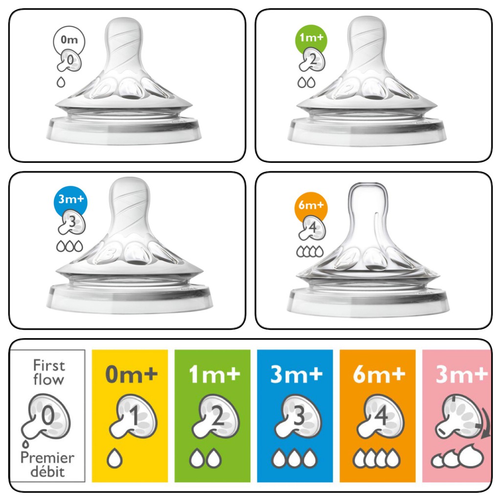 Núm Ty Thay Thế Bình Philips Avent Tự Nhiên đủ size