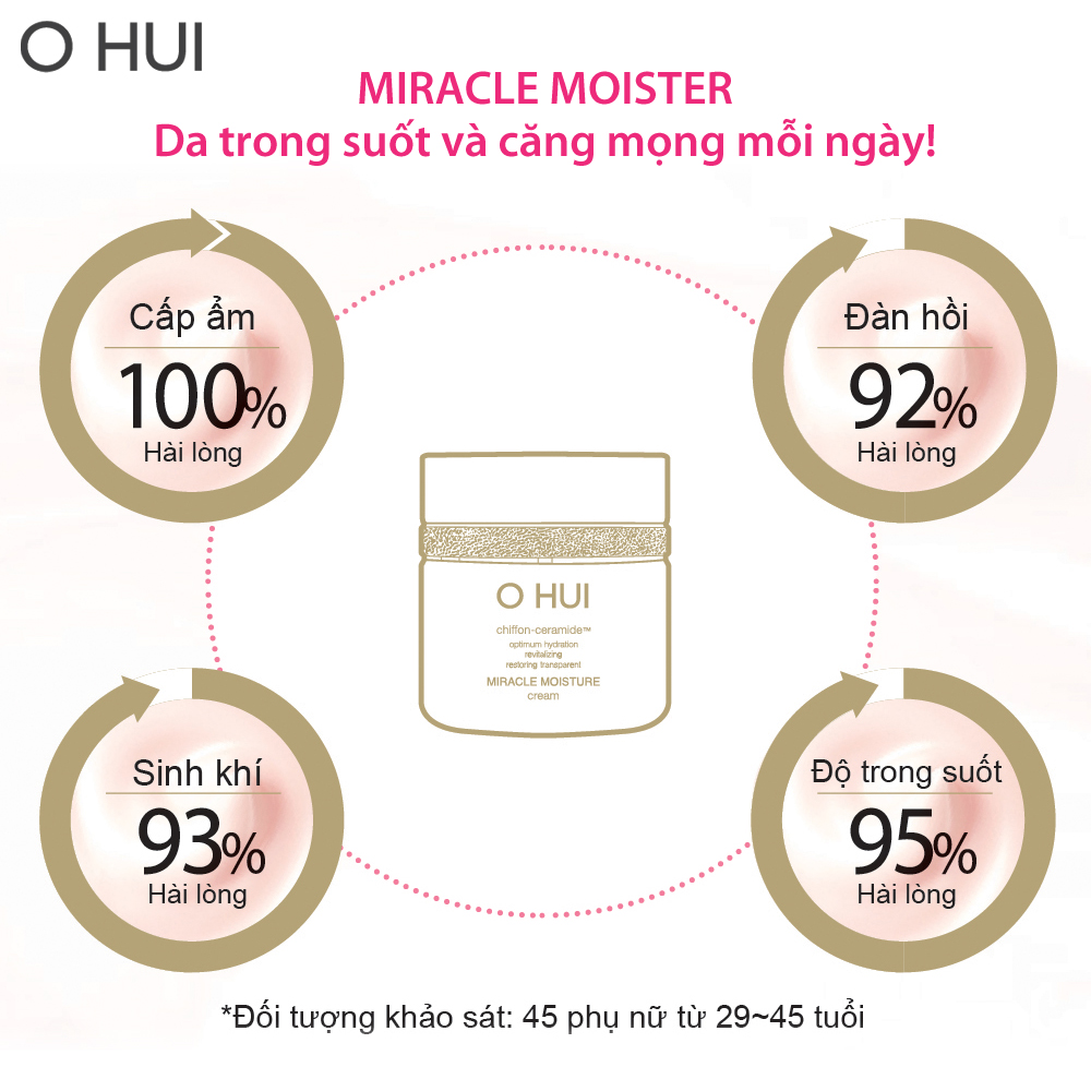 Tinh chất siêu cấp ẩm OHUI Miracle Moisture Ampoule 777 (7x7ml)