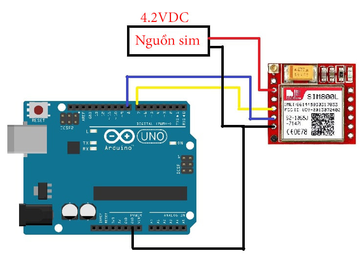 Module GSM GPRS Sim800L