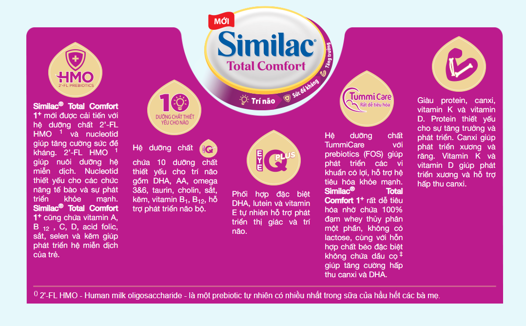 Sữa bột Similac Total Comfort 1+ - 360g (Dành cho trẻ từ 1 tuổi trở lên)