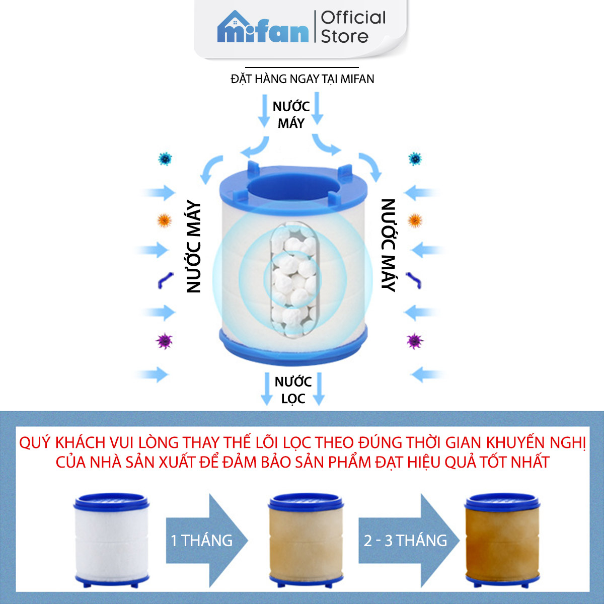 Lõi lọc bông PP thay thế đầu vòi rửa bát Mifan - Lọc nước tại vòi, làm sạch canxi, clo, cặn bẩn, tạp chất trong nguồn nước sinh hoạt gia đình