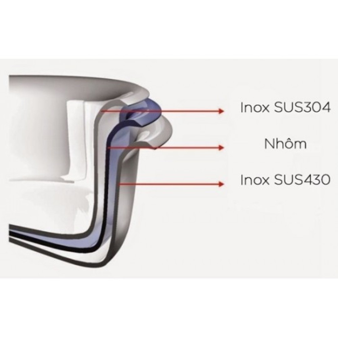 Bộ Nồi Extreme Infinity 3 Món (18cm+20 cm+22cm) - 180826