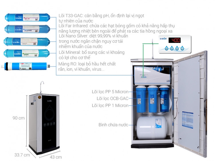 Lõi lọc nước Karofi số 4 RO