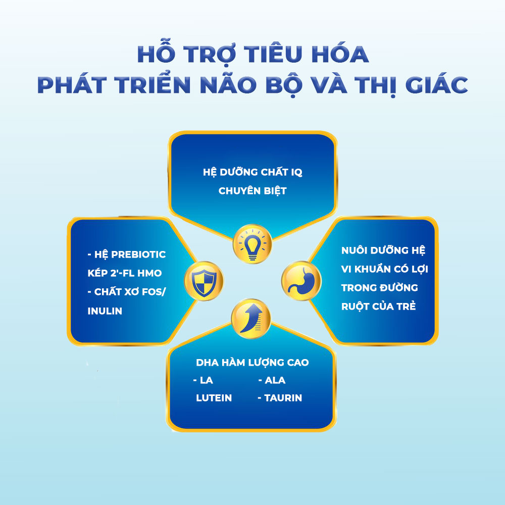 [Hoàn tiền 12%] [HCM]Sữa Bột Nuti IQ Gold 4 900g