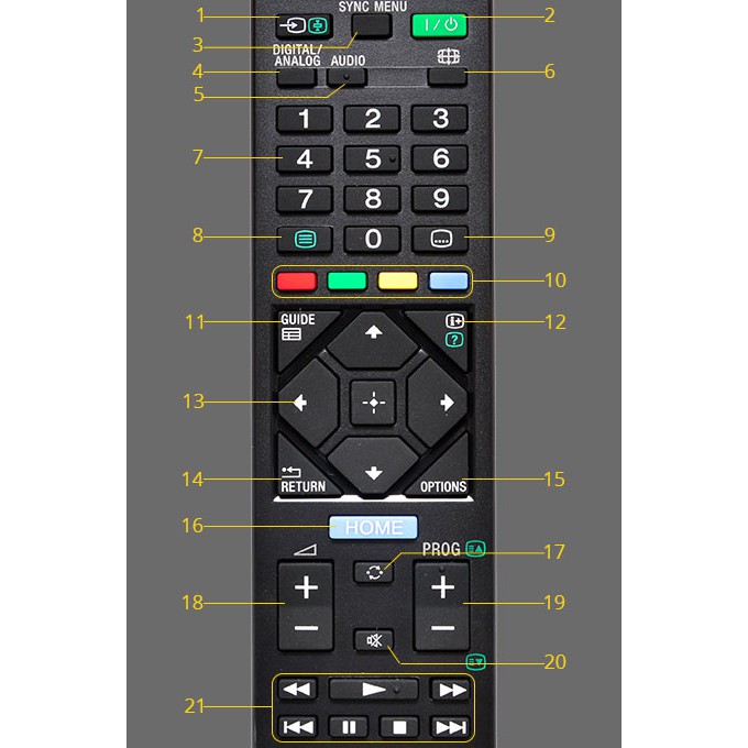 Điều Khiển Tivi Sony - Remote Tivi Sony
