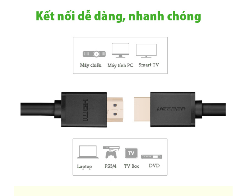 Cáp HDMI dài 20m Ugreen 10112 (Có chip khuếch đại) Chính Hãng