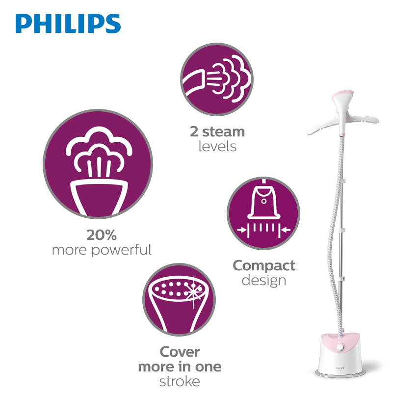 Bàn Ủi Hơi Nước Đứng Philips GC484/49- 1800W