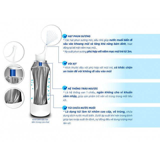 Xịt Mũi Fysoline_ Chính Hãng Giffer (Pháp)
