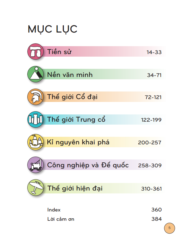 Bách Khoa Thư Lịch Sử (Bìa Mềm)