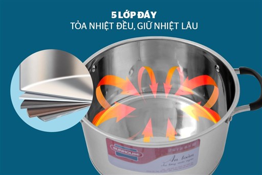 Bộ nồi inox 5 đáy Sunhouse SH891