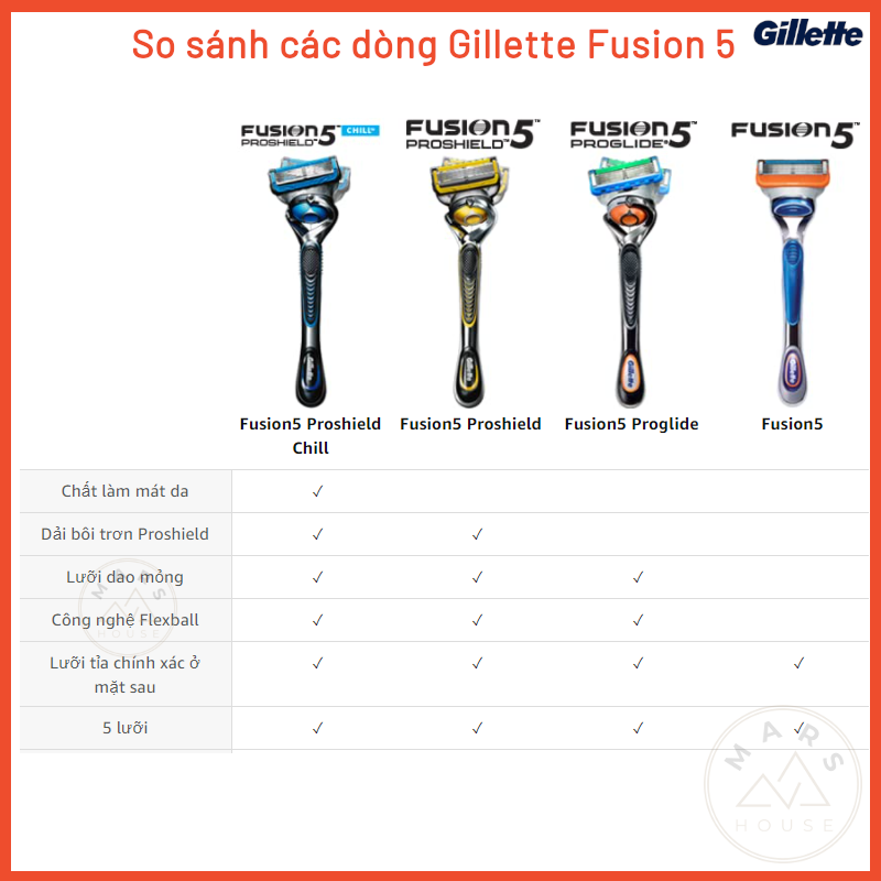 Dao cạo râu 5 lưỡi Gillette Fusion