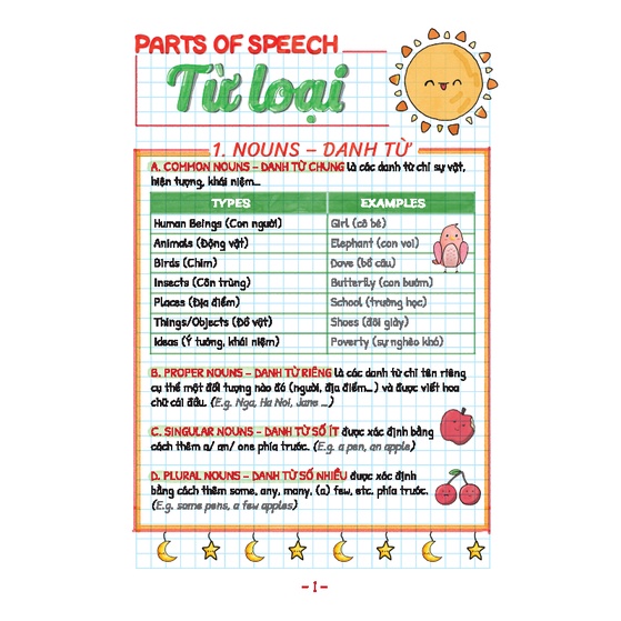 SÁCH - TAKE NOTE ! Sổ tay ngữ pháp tiếng anh (gáy lò xò) ngữ pháp tiếng anh